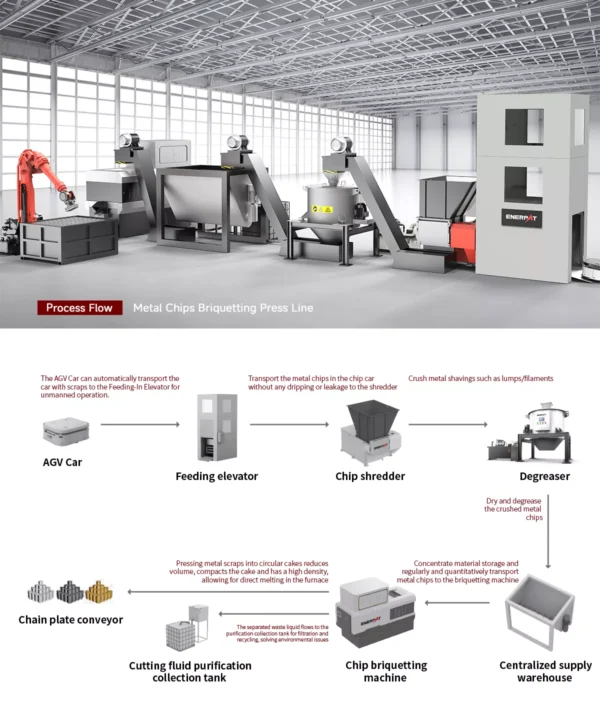 metal chips recycling system 4