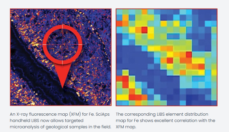 Libs analyzers z-903 sciaps 8