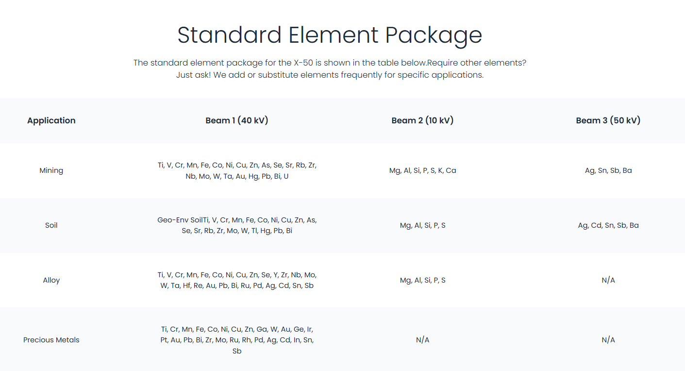 portable_xrf_analyzer__sciaps_x200 3